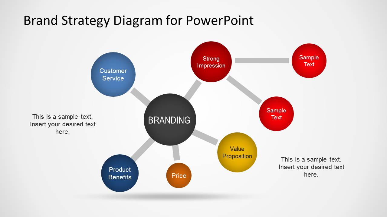 Brands detail. Brand Strategy. Brand marketing Strategies. Бренд менеджмент. Диаграмма стратегии.