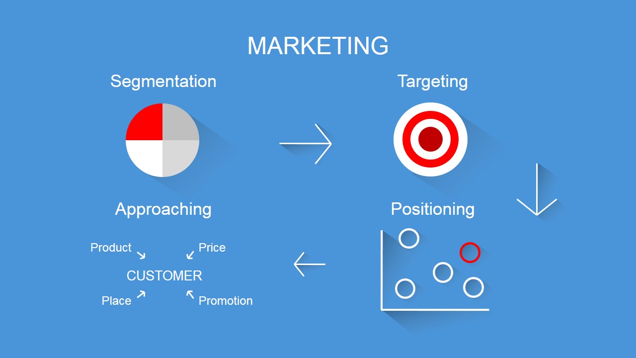 Segmentation Targeting Positioning High Level Process ... funnel diagram icon 