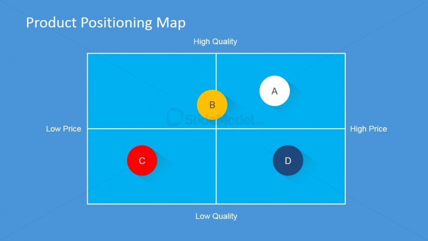 Positioning Strategy Map Slide Design