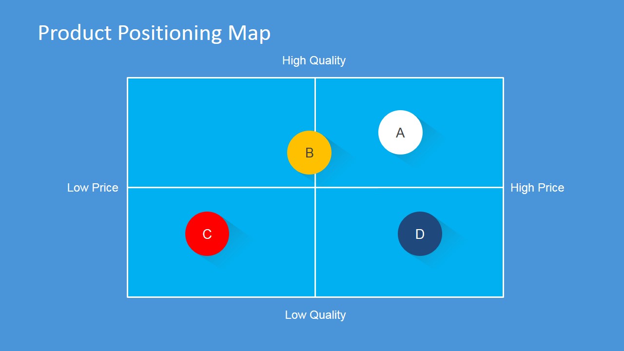 Positioning Strategy Map Slide Design