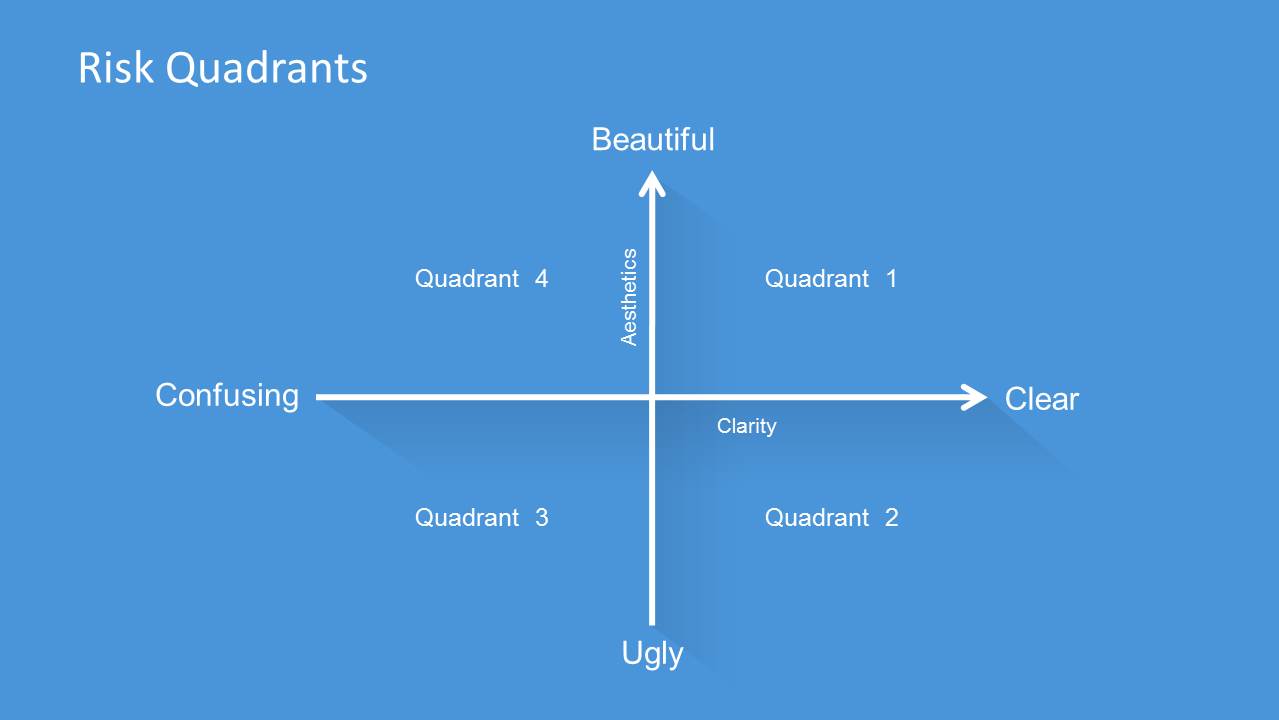 Risk Quadrants Slide Design for PowerPoint