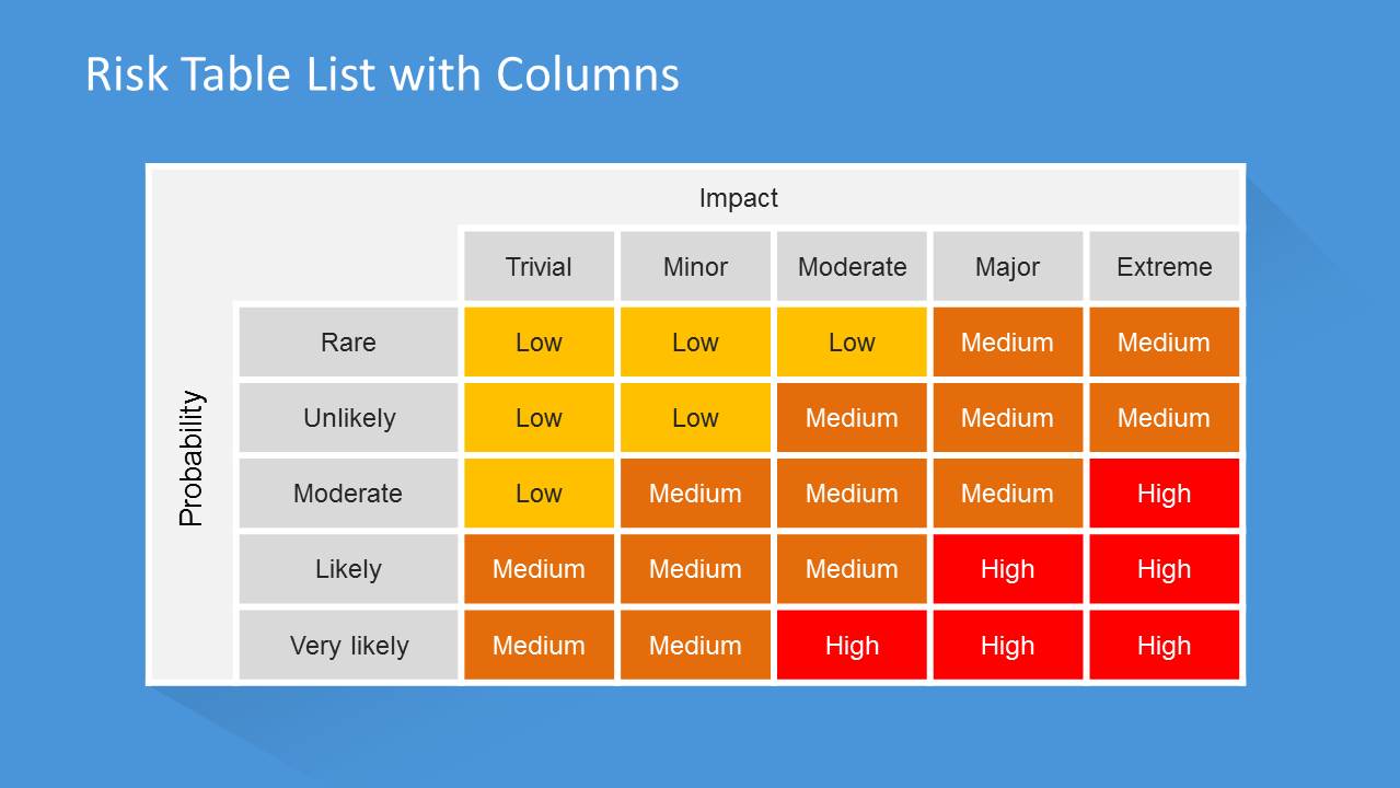 Risk Matrix Template For Powerpoint With Flat Style Slidemodel