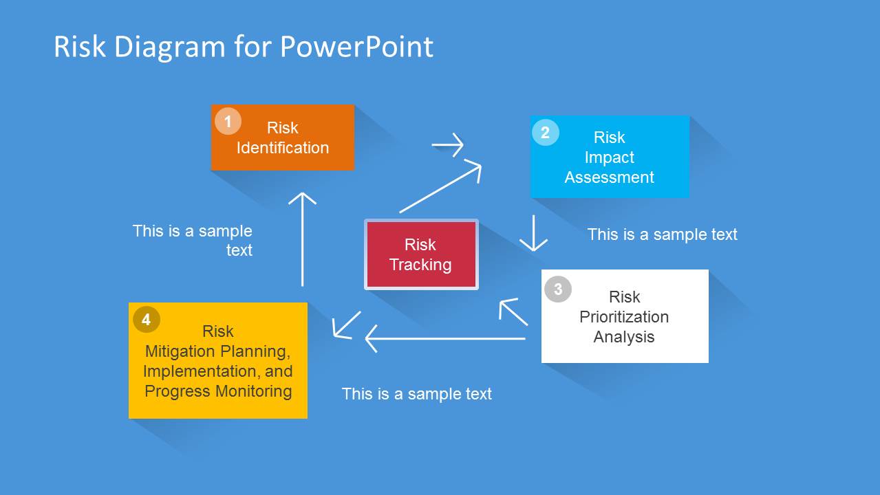 Risk Analysis Ppt Download For Mac