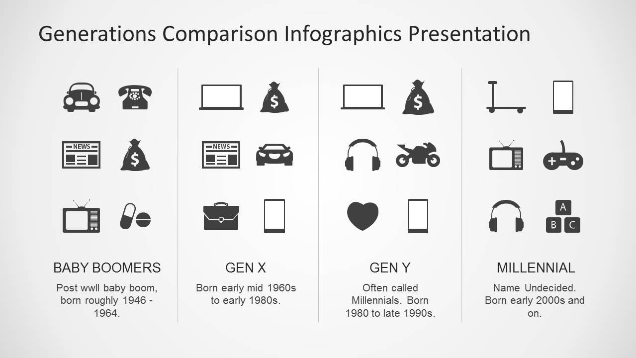 Boomers, Gen X & Y and Millennial Icons for PowerPoint