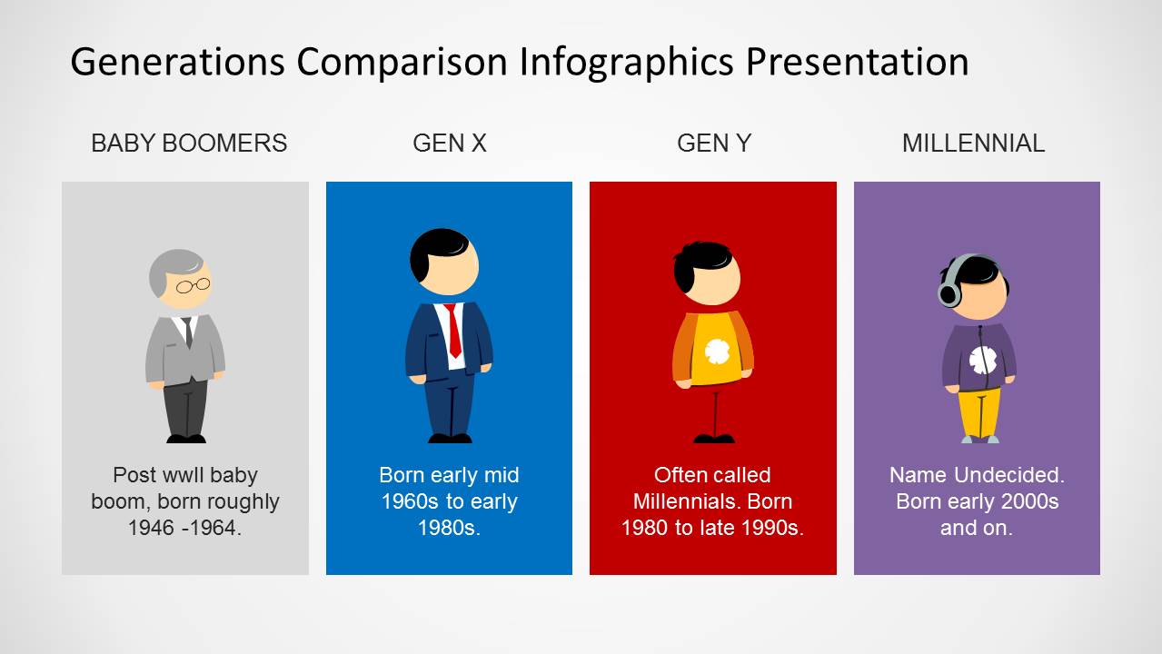 Generations Comparison PowerPoint Template - SlideModel