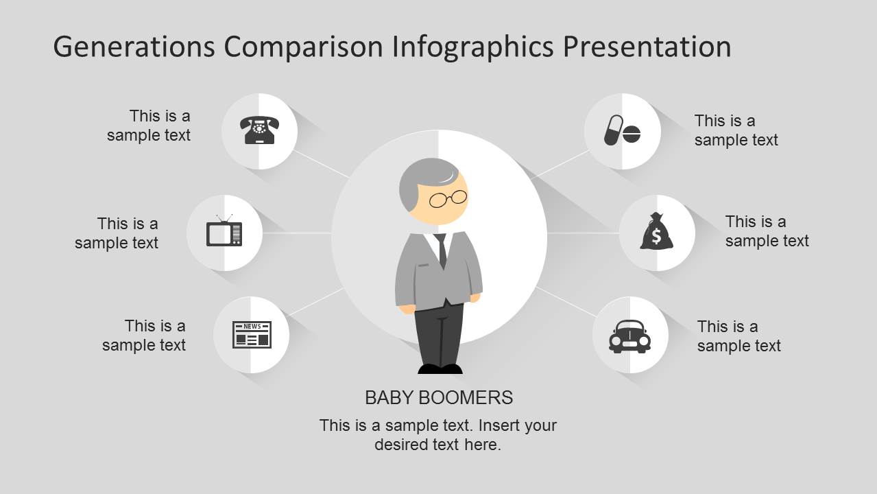 Generations Comparison PowerPoint Template - SlideModel
