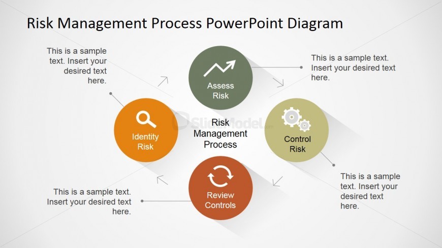 Risk Management Process Described - SlideModel