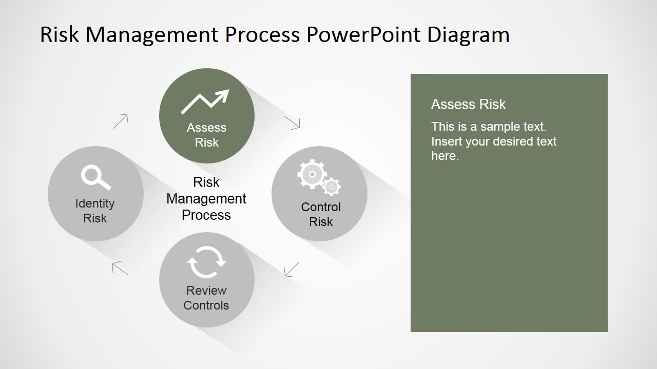 PowerPoint Risk Management Cycle Diagram 
