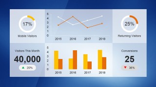 Dashboard with Data Driven Charts as KPIs