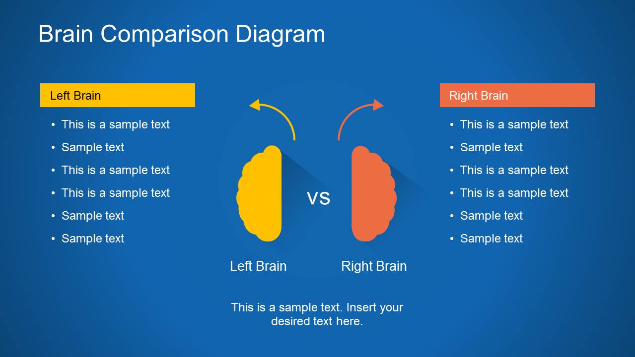 Brain Diagram Powerpoint Template Slidemodel Brain Diagram Powerpoint Template Slidemodel