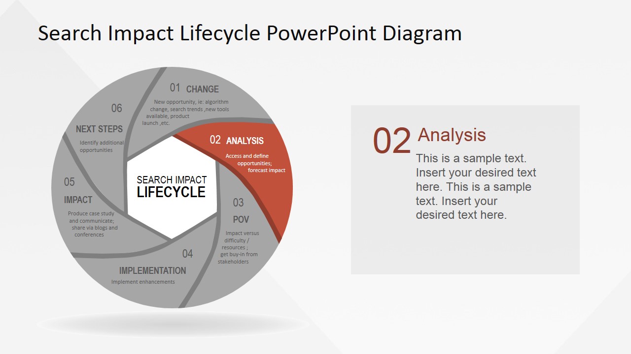 Каскадная диаграмма в powerpoint