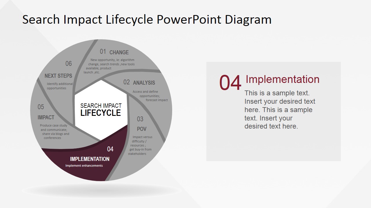 PowerPoint Search Impact Lifecycle Implementation Stage