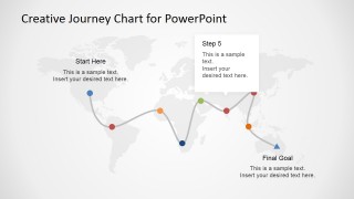 Templates for Presenting Flight Status and Their Meanings