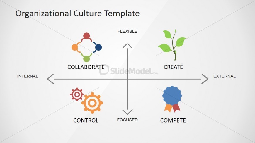 PowerPoint Diagram Organizational Cultures Mix