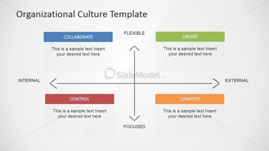 PowerPoint Four Quadrants of Organizational Cultures