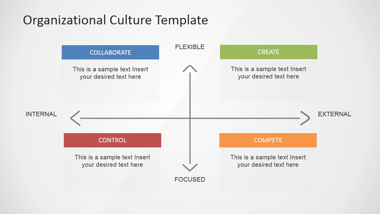 PowerPoint Four Quadrants of Organizational Cultures