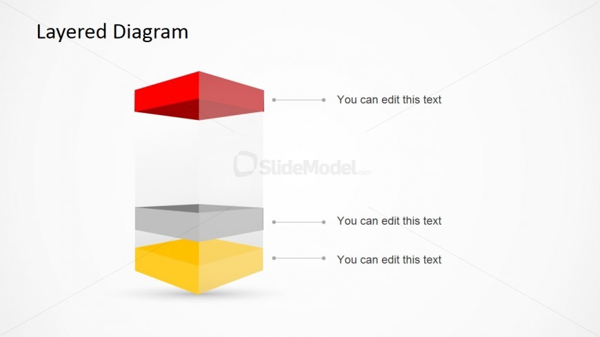 Multi Step Layered Diagram