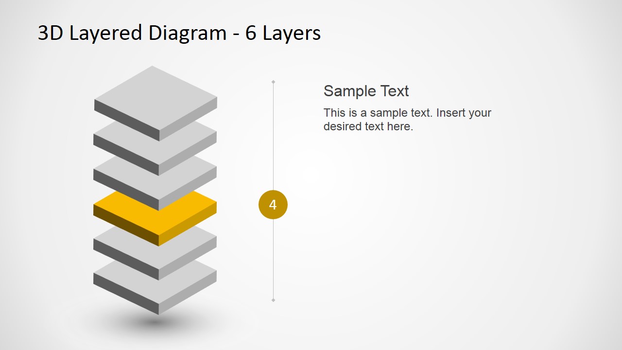 Layer3. Layer diagram. Layering steps.