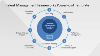 PowerPoint Slide for Talent Management Procedure