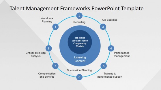 PowerPoint Slide for Talent Management Procedure