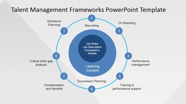 Talent Management Frameworks PowerPoint Template