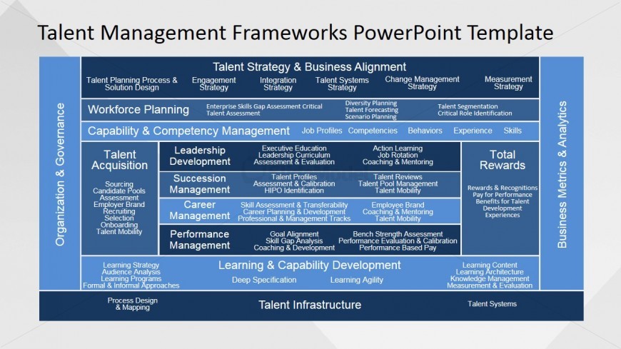 Talent Competency PowerPoint Presentation