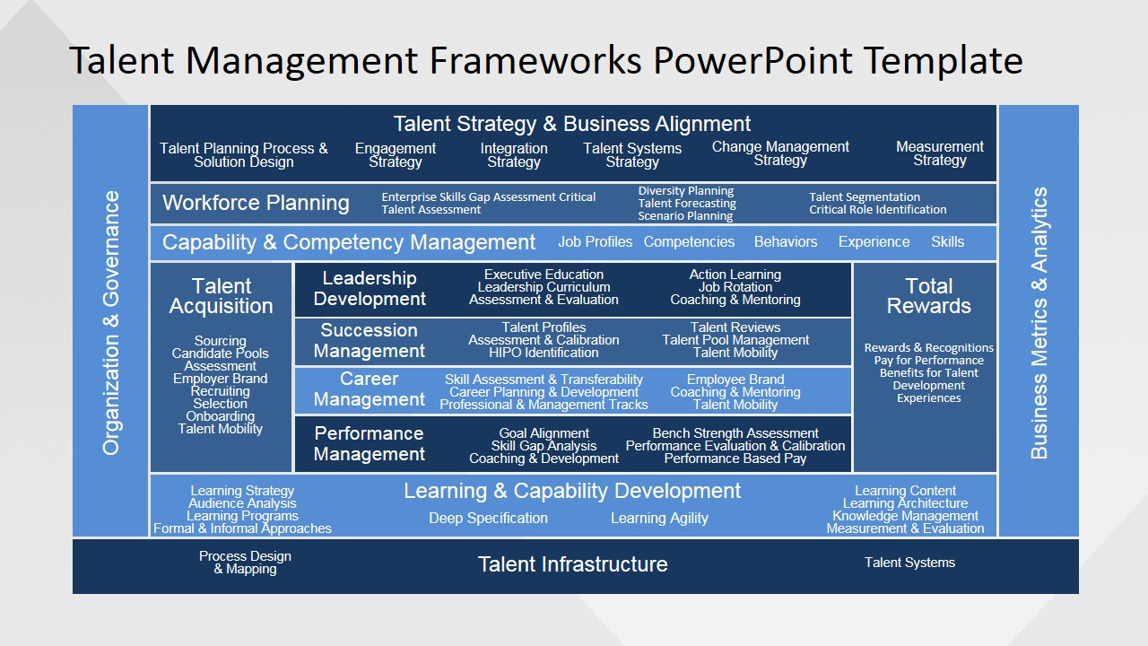 business template year plan 5 PowerPoint Slide  SlideModel Competency Employee