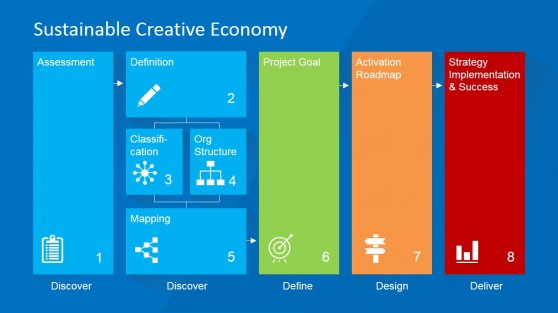 powerpoint presentation templates economics