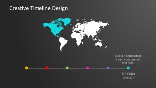 North American Milestone PowerPoint Template  