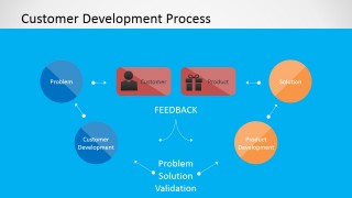 PowerPoint Design with Relationship of Product and Customer