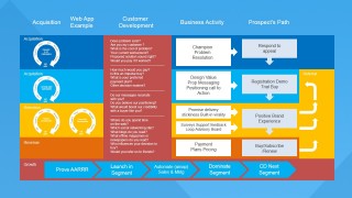 PowerPoint Slide with Web Entrepreneurship Example