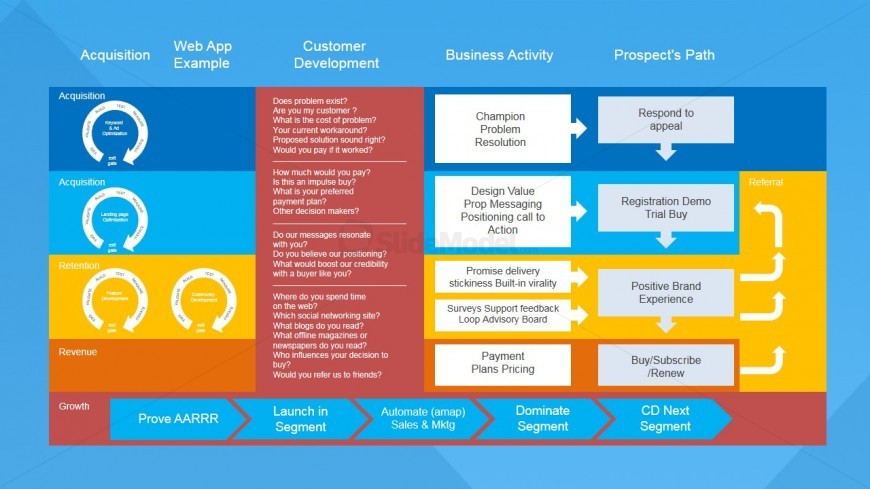 PowerPoint Slide with Web Entrepreneurship Example