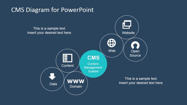 CMS – Writer Portal PowerPoint Template