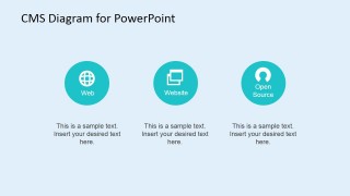 Web, Website and Open Source PowerPoint Presentation
