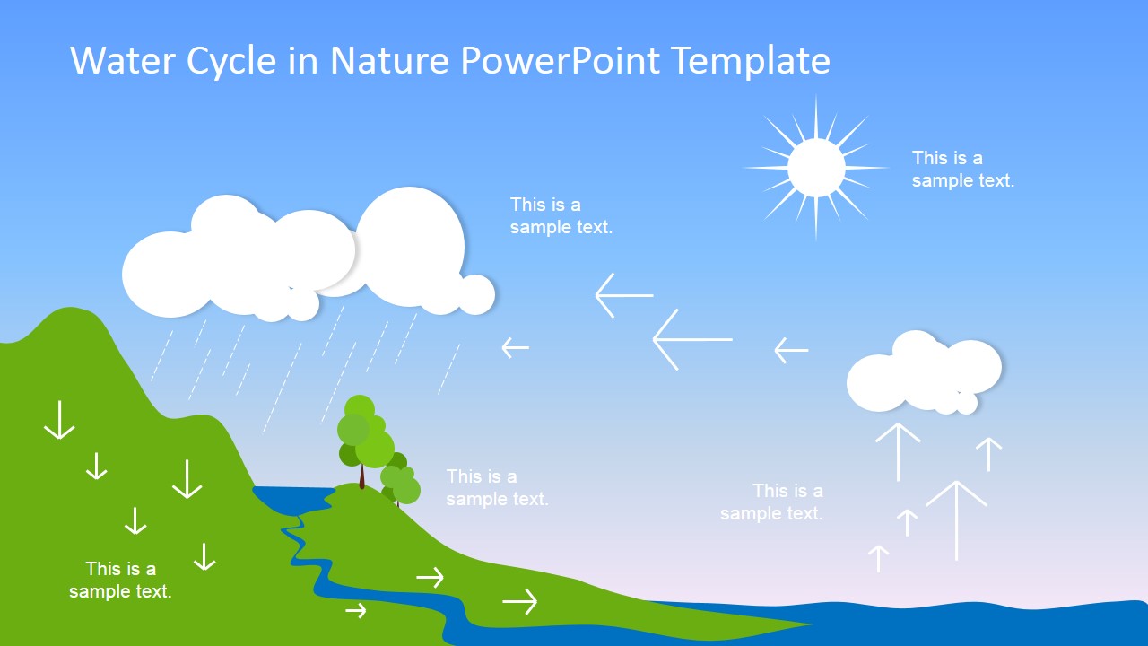 Water Cycle PowerPoint Template SlideModel