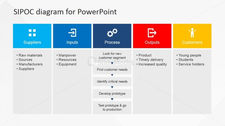 SIPOC PowerPoint Presentation for Business - SlideModel