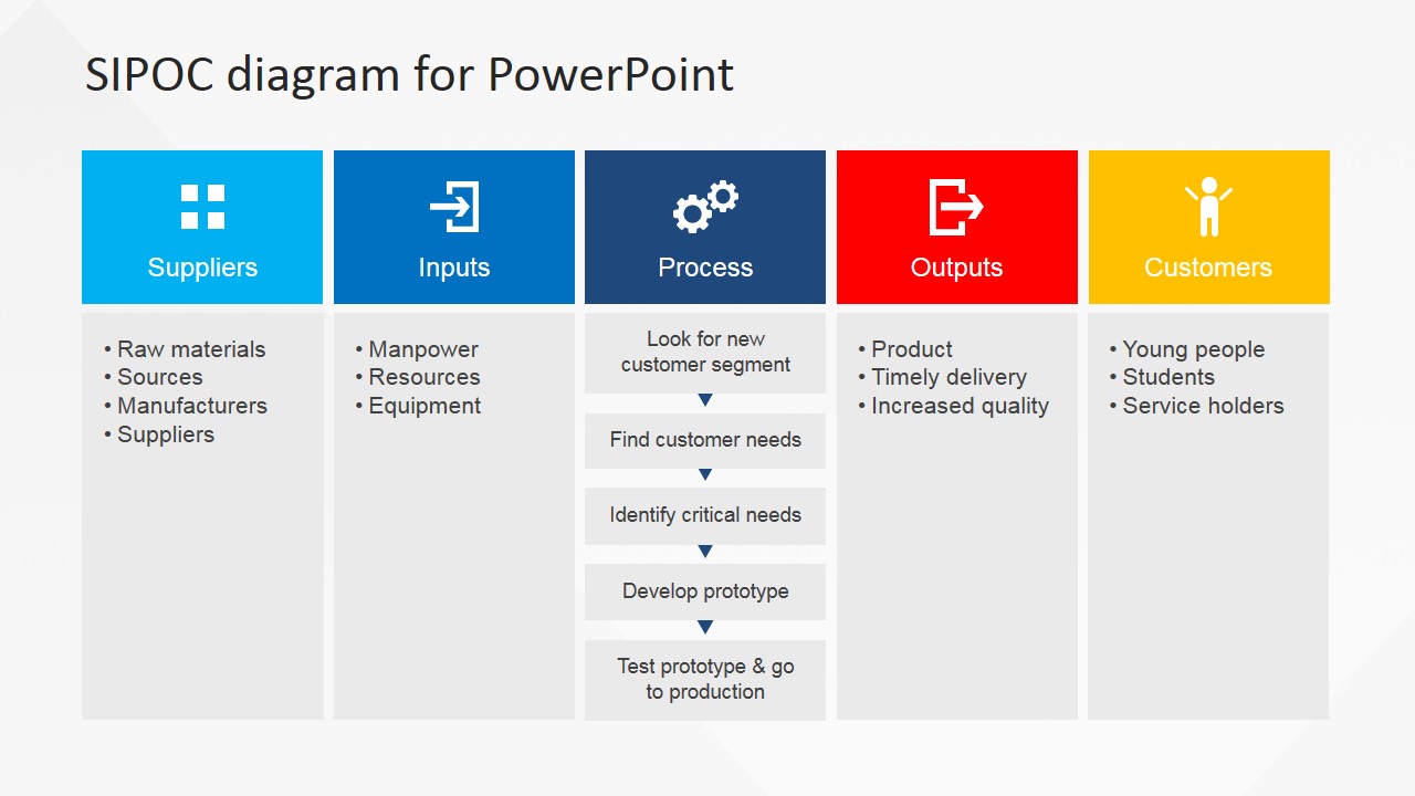 平面SIPOC PowerPoint图表 - 木鱼查询