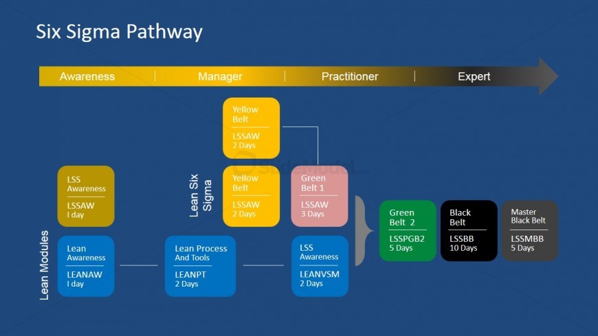 Quality Management PowerPoint Template