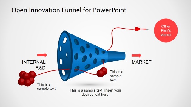 Creative Funnel Design for Open Innovation – Red Path