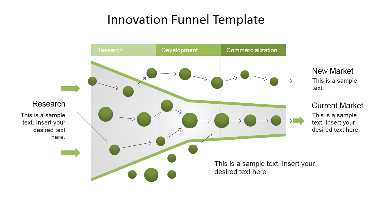 Innovation Process Funnel Diagram For Powerpoint Slidemodel Images