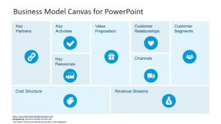 Business Model Canvas Template for PowerPoint - SlideModel