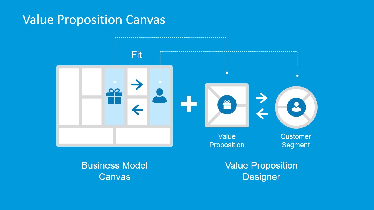 business chart flow template Proposition  Template  Canvas PowerPoint Value SlideModel