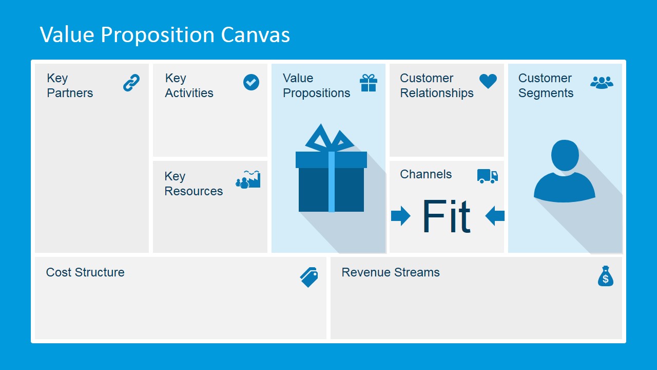 Value Proposition Canvas PowerPoint Template SlideModel