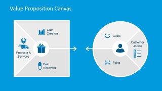 Value Proposition Design PowerPoint Diagram