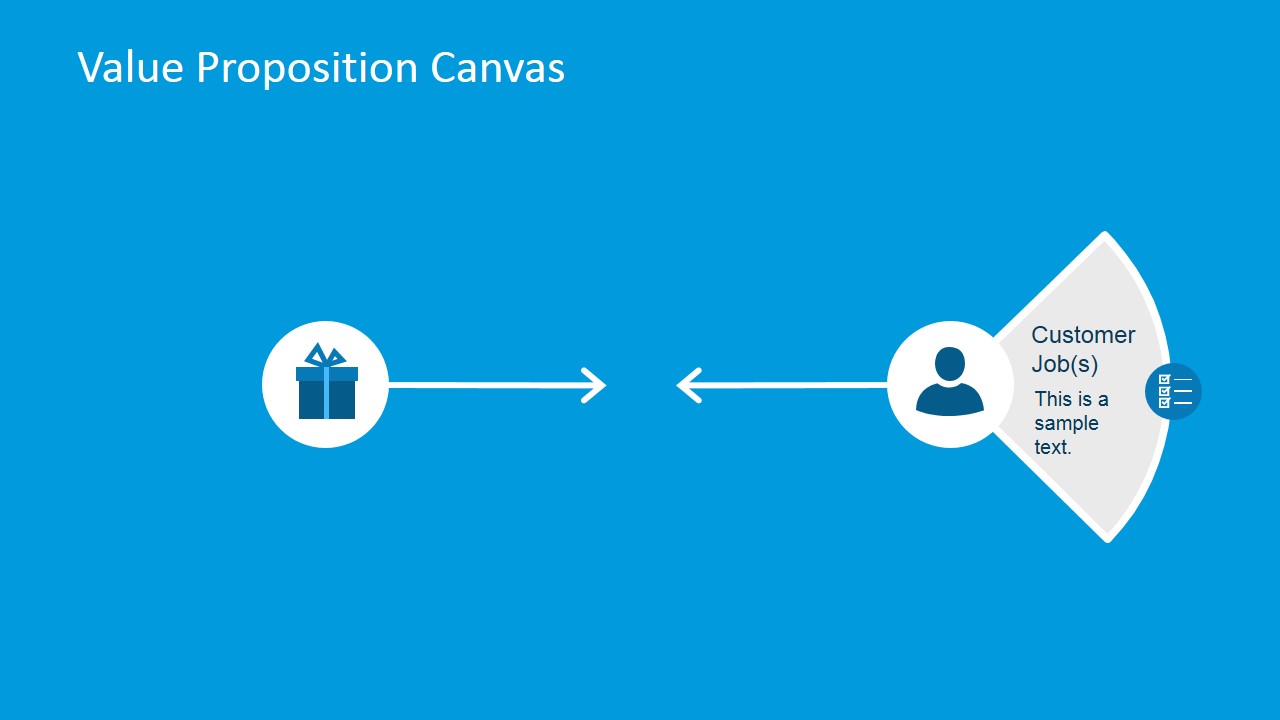 Value source. Customer value proposition. Картинка value customer proposition CVP. Value proposition logo. Customer profile jobs.