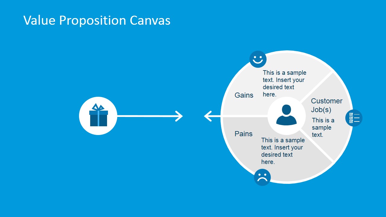 Customer examples. Customer value proposition диаграмма. Value proposition Canvas customer profile. Value proposition Canvas шаблон POWERPOINT. Value proposition Canvas customer jobs.