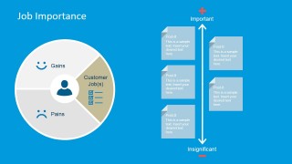 PowerPoint Editable Slide for Customers Job Importance