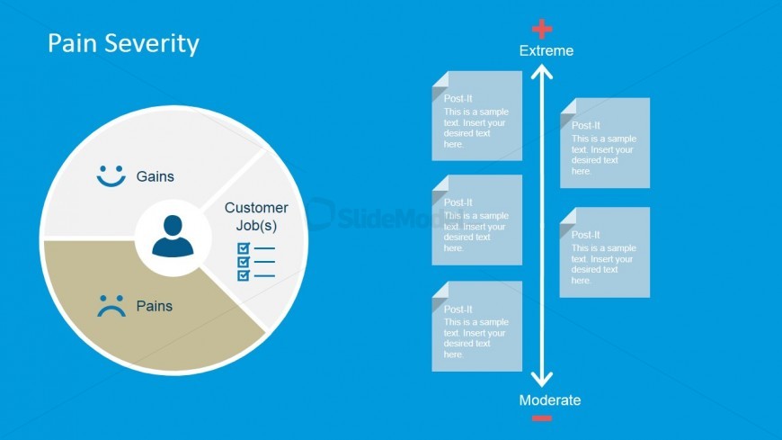 customer pains severity evaluation slide - slidemodel customer pains severity evaluation slide - slidemodel, Powerpoint templates