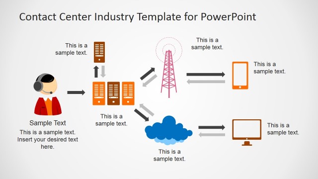 Communication Infrastructures for PowerPoint
