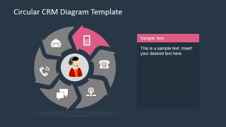 Mobile Communication as Part of CRM
